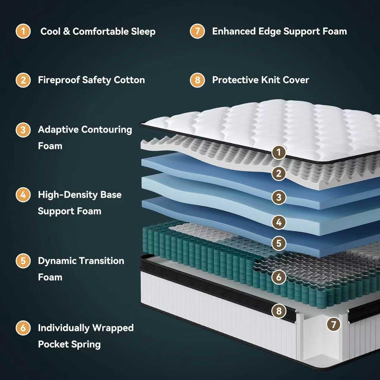 King Size Mattress With Pocket Springs Temperature Regulated-2